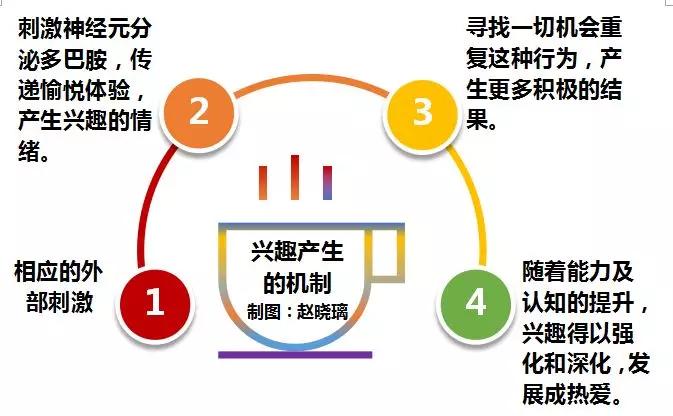 中科大高材生二次高考：不要用迷茫为你无法重来的青春买单