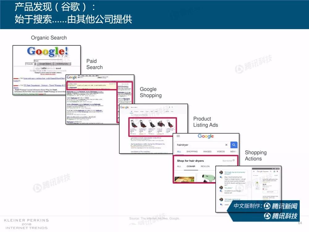 【完整版】2018互联网女皇趋势报告：全球互联网用户出现个位数增长