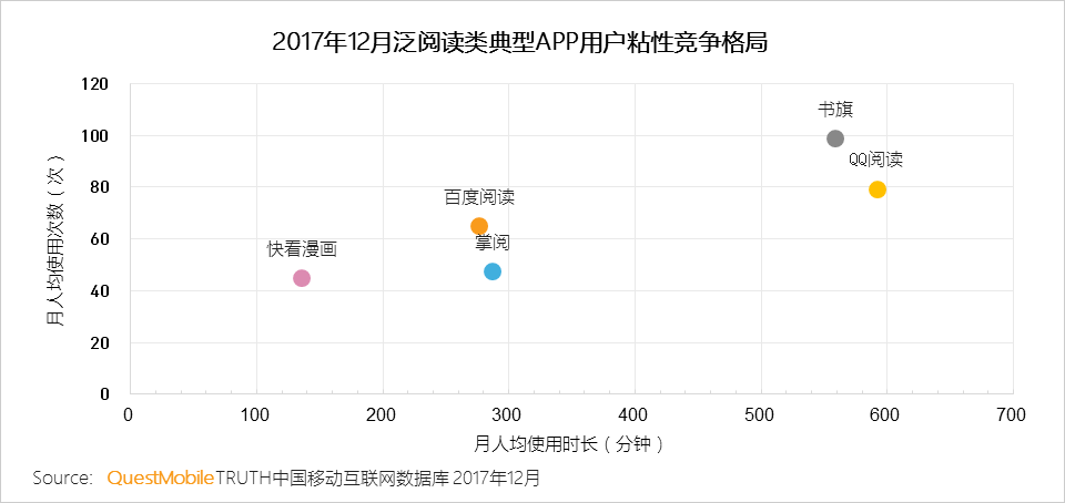 2017年数字阅读报告：用户规模日益饱和，男性、三四线城市用户付费率高