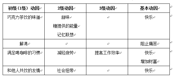 【读书】价格游戏：如何巧用价格让利润翻倍