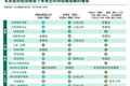 北京写字楼市场弹性需求外溢，刚性需求将推动主城区存量升级