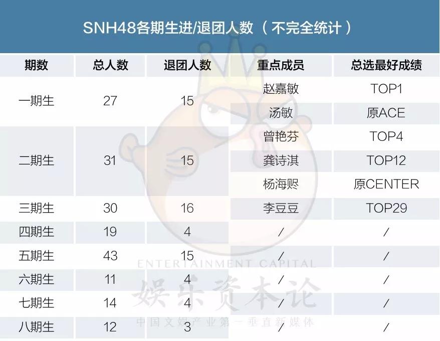 SNH48前成员亲述：站队、抑郁、撕逼，因陪酒饭局退团