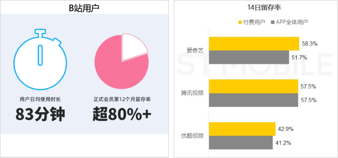 B站“捧红”刑法老师后，为什么大家都开始玩B站了？