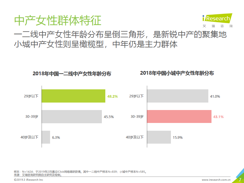 唯品会发布中产女性消费报告：自我意识觉醒，消费更自主更悦己