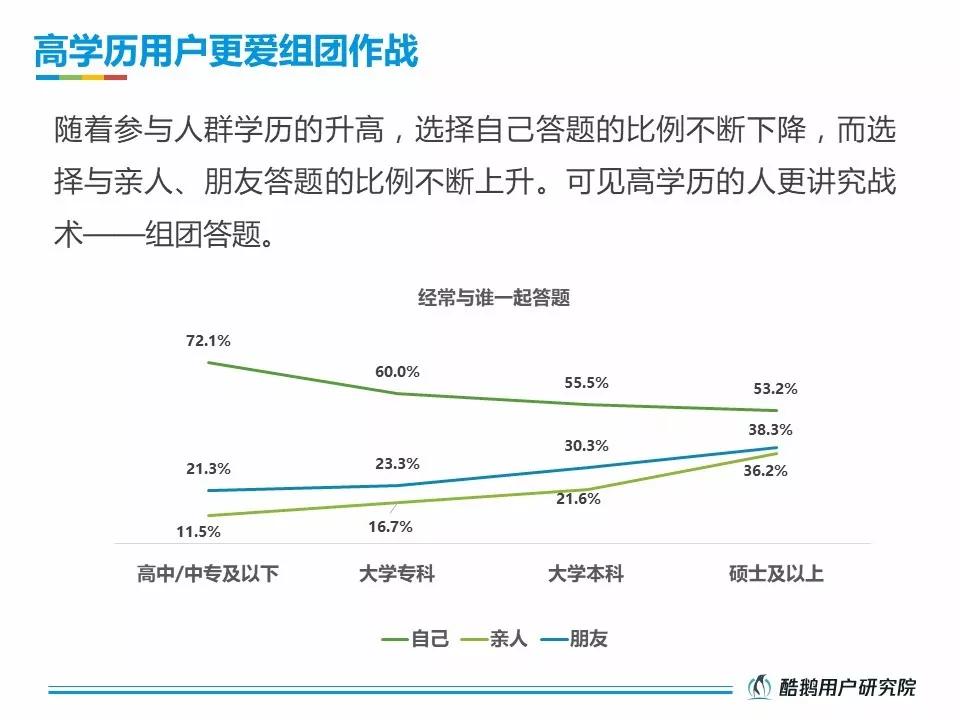 活跃在直播答题一线的受众，究竟是一群什么样的人？