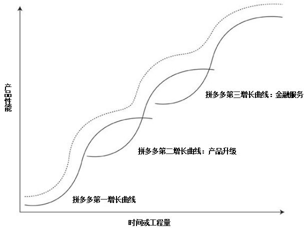 你们那么恨拼多多，为什么大资金看好的还很多？