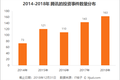 深度解读腾讯2018年投资布局：平均每月投资13.6家公司，比去年节奏更紧凑