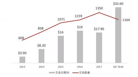 六大行业、500+创新企业，2019跨境投资趋势报告全概况