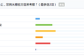 互联网+物业不只有O2O，智慧社区还有很多内核