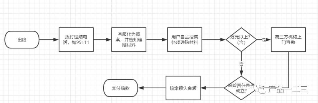 百亿市场，10倍行业转化率，我们做对了什么？