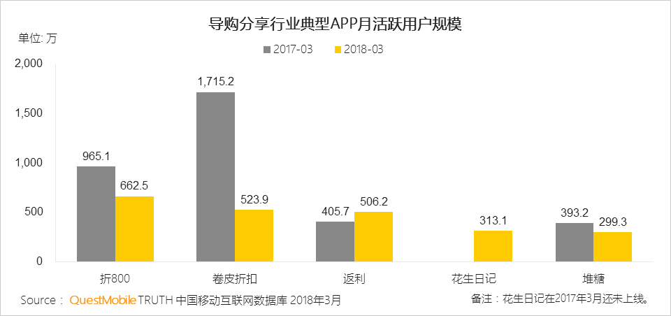 还在说互联网下半场？微信小程序、终端入口、用户下沉带来新流量