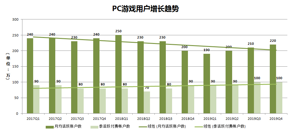 焦点分析 | 主业增长乏力，创新难出惊喜，搜狐如何“回归互联网中心”？