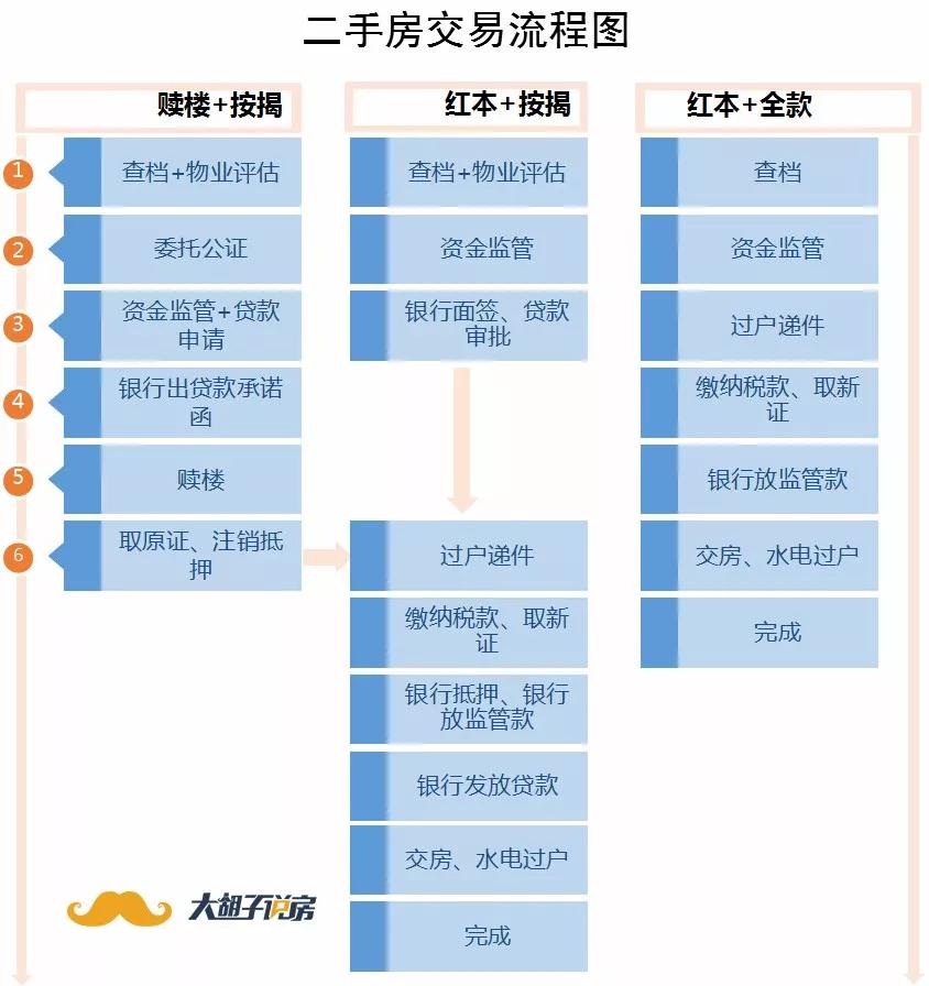 楼市下行，抄底二手房如何避开套路，填平那些坑？
