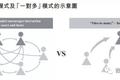 天鸽发18页澄清公告再度反击做空：财务真实可信，质疑属误导