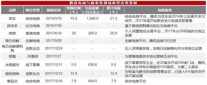 并购市场2017年报：BAT共同押注出行，阿里引领新零售，腾讯积极布局文娱