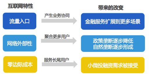 【行研】科技炼金，融汇未来——FinTech行研报告 之 Tech拆解