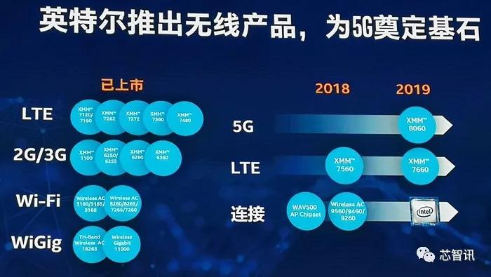 5G竞速赛开启：高通领先优势缩小，英特尔华为三星能否实现反超？