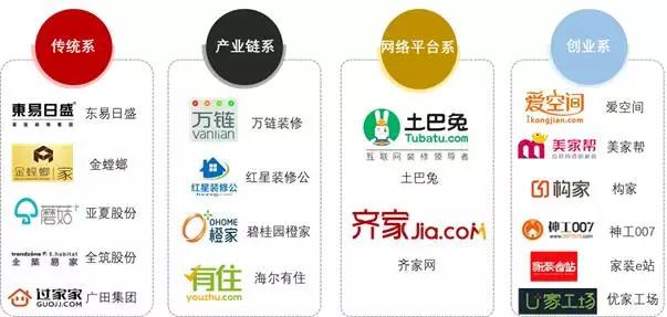 家装行业报告：从分散到集聚的艰难跨越