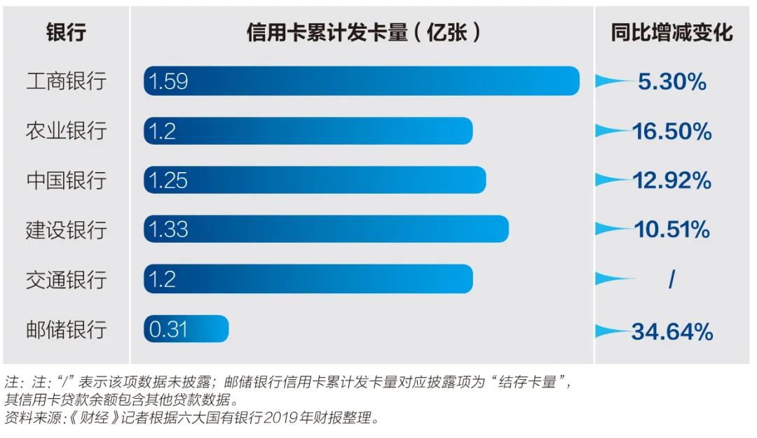 六大银行年报PK：每天赚30.6亿，纷纷大手笔“下注”金融科技