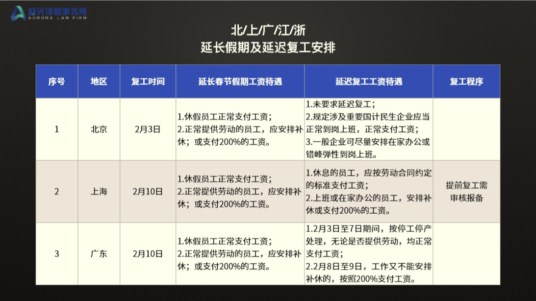 疫情之下，企业的人员管理及优化