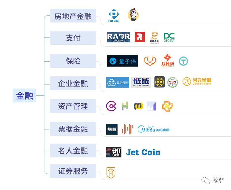 区块链应用 | 最全区块链生态图谱发布，一张图看清2400个典型项目