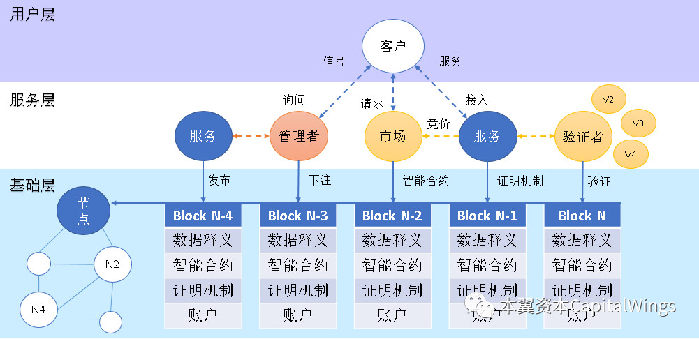 当人工智能遇上区块链