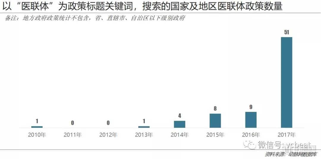 重构医疗生产关系，带来商业新机会——医联体商业价值报告