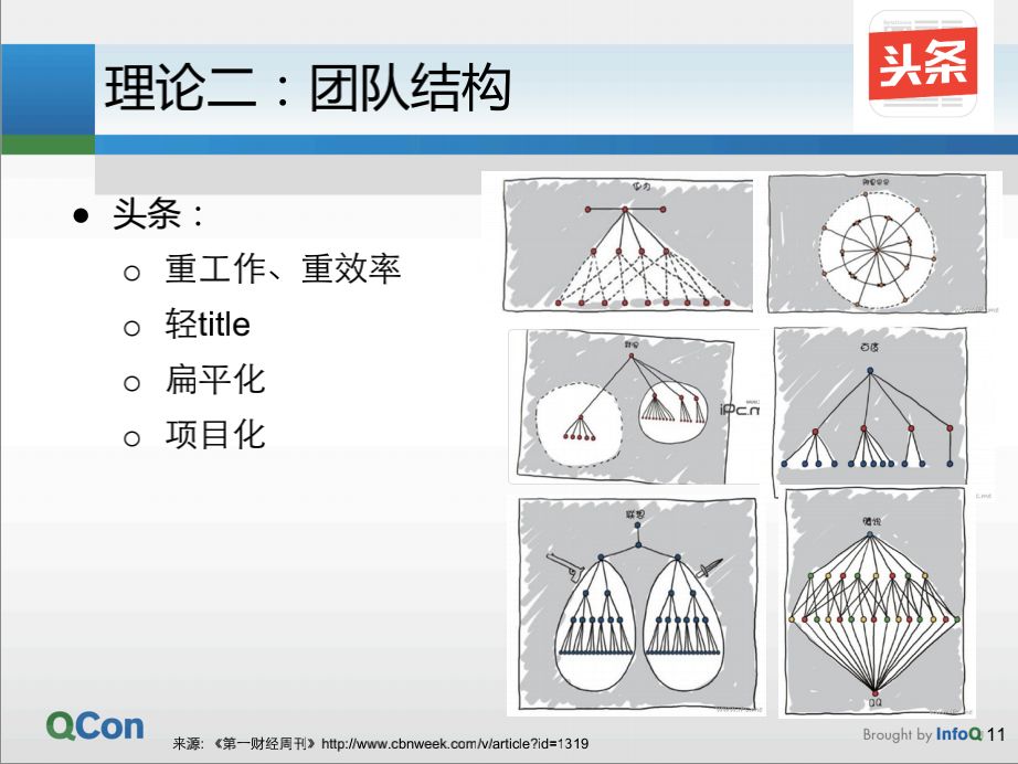 从飞书看它背后的字节跳动