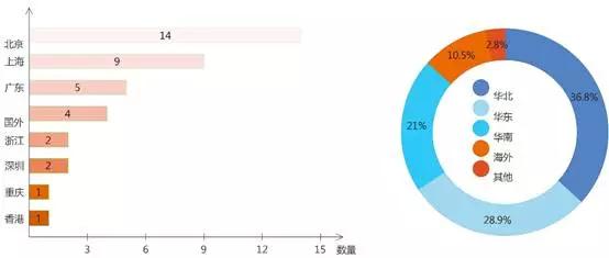 跨境医疗进入平台化发展，资本尚未完全涌入