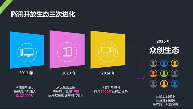 市值从3000亿到2万亿，马化腾说腾讯将成为“大家的新生态”