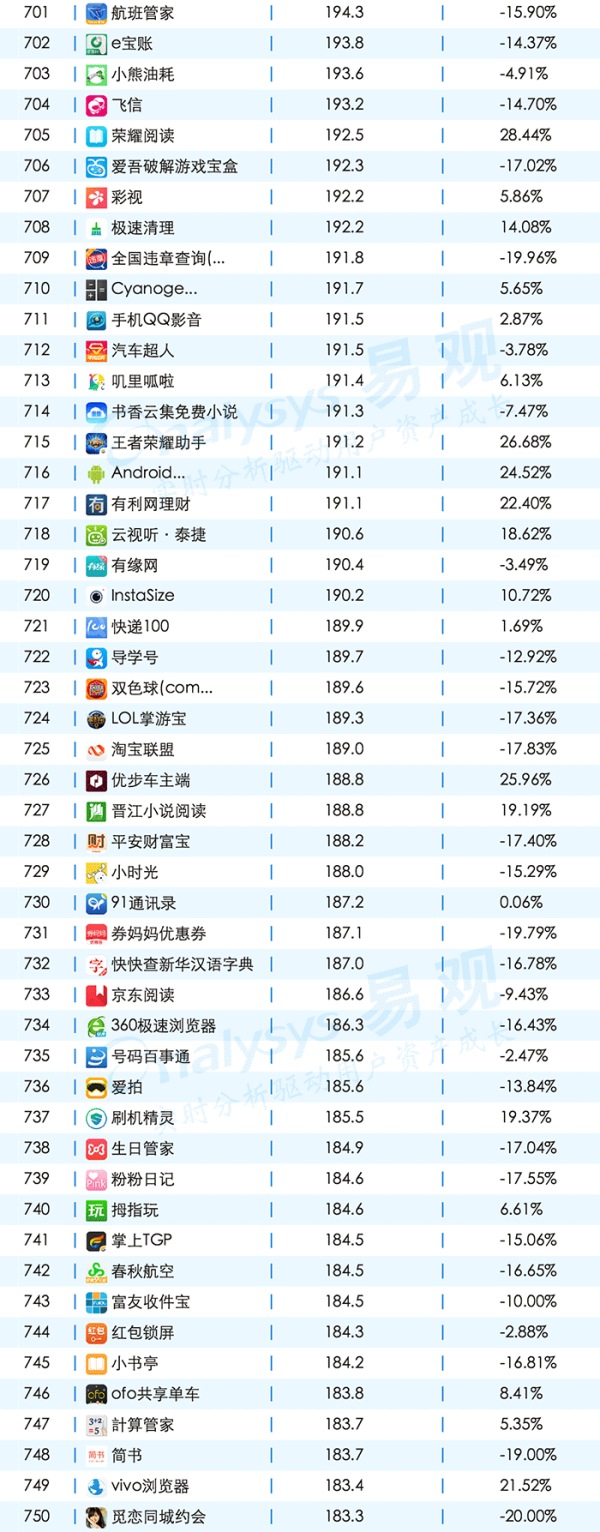 敲黑板，划重点，一起聊聊App的年度成绩单