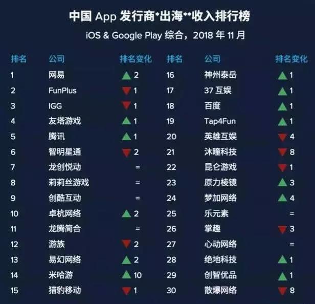中国电竞2018：荣耀背后商业化正艰难起步