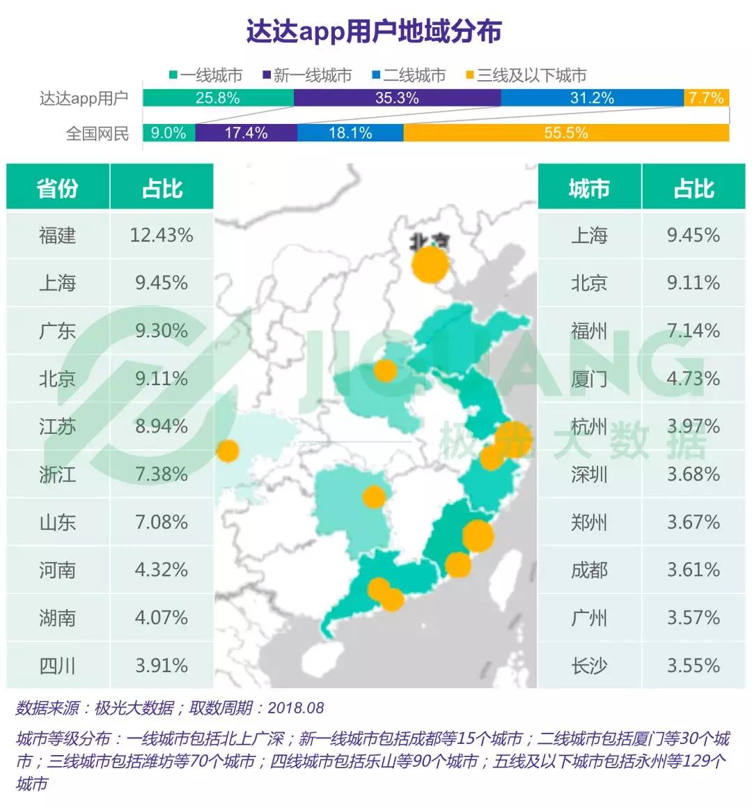 跑腿行业研究：闪送、uu跑腿和达达渗透率位于第一梯队