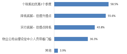 疫情之下，八成经纪公司处境困难