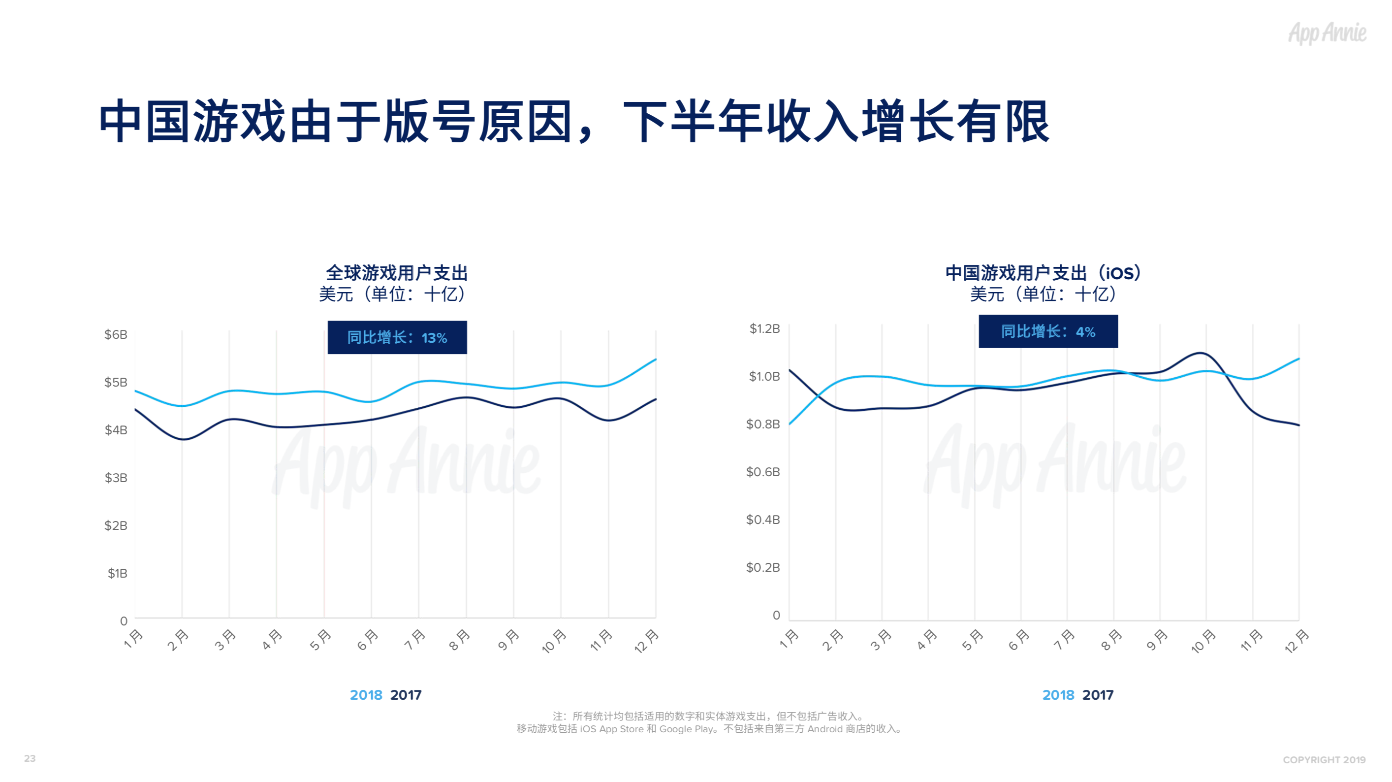 社交通讯App全球使用时长占比过半，视频已经成为预期功能