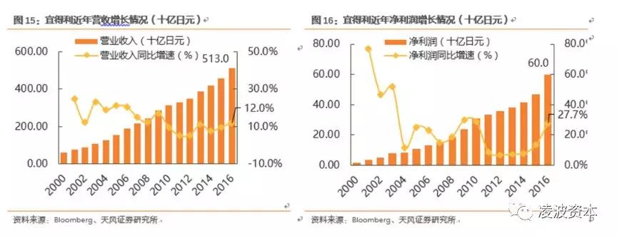 日本千亿级家居巨头：打败宜家、市值两倍于MUJI，如何做到的？