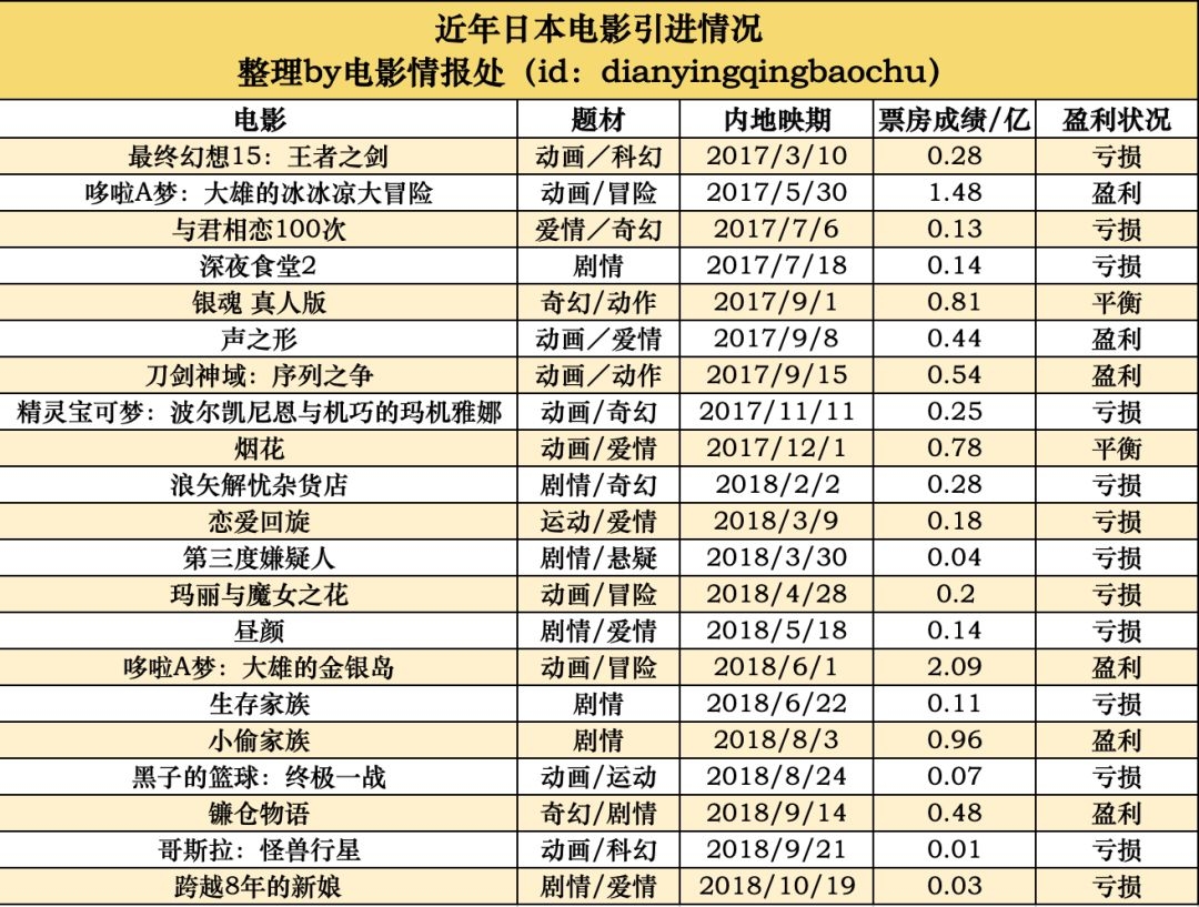 亏损率64%，生意越来越亏，我们该怎么买批片？