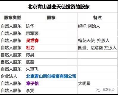 数字货币｜趣店神秘股东“杜力”又出手了，这回是区块链