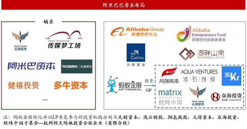 CVC们一脚急刹，创业者们加速进化