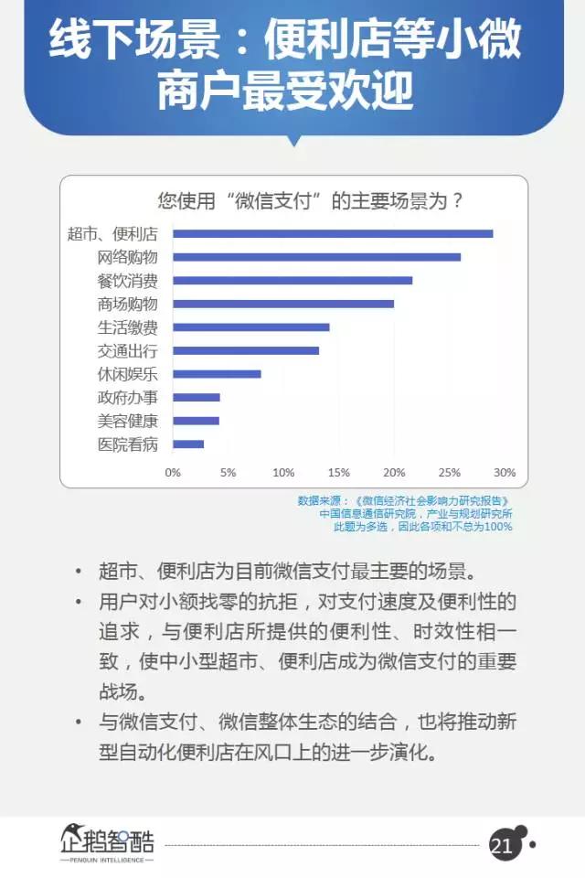 微信2017用户研究和商机洞察：从社交迁徙到商业变革