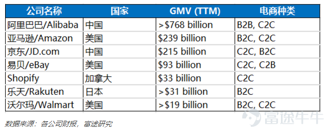 沃尔玛的电商变革：世界零售第一的梦想照进现实之路