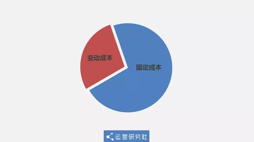 淘宝8.8元包邮的暴利从何而来？