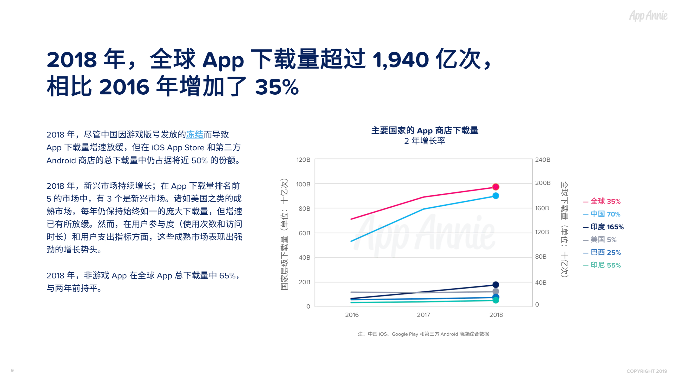 社交通讯App全球使用时长占比过半，视频已经成为预期功能