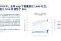社交通讯App全球使用时长占比过半，视频已经成为预期功能