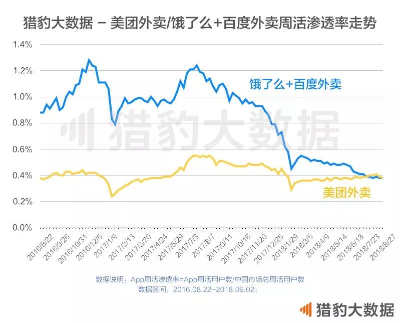 “啃老族”王兴的千亿市值梦：估值不是靠摊大饼撑起来的