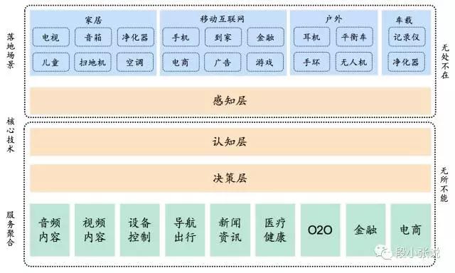 为什么智能语音把IOT盘活了