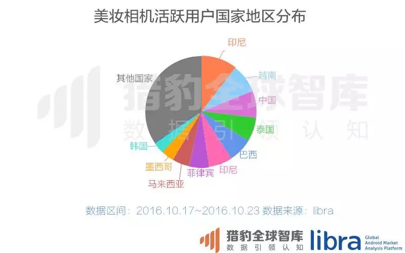 内容出海风口已来！这些社交、新闻app已经在海外挖到宝了