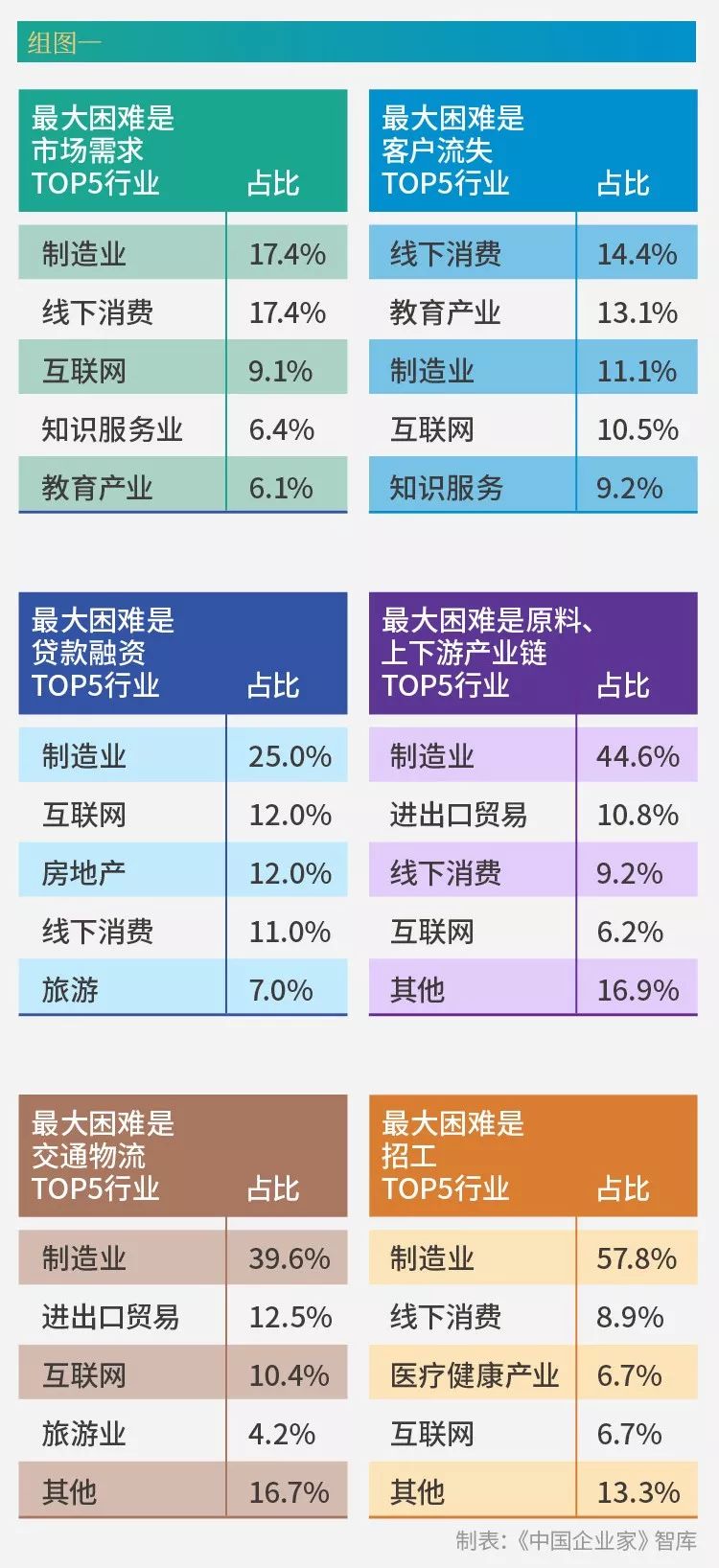 千企调查报告：疫情影响下的10个“二八现象”