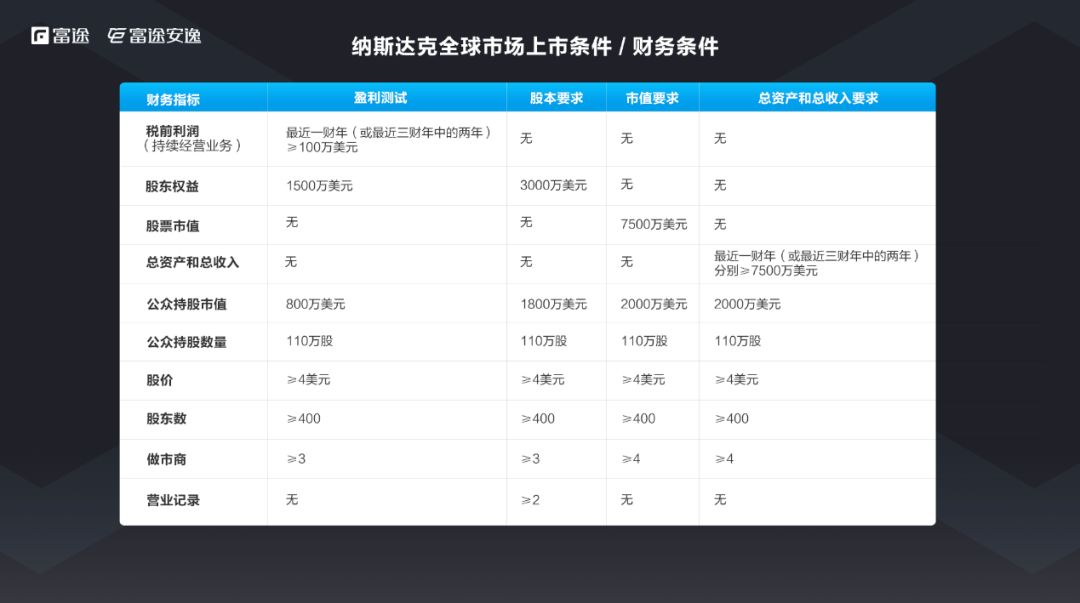 CEO必读：境外IPO攻略之美国篇