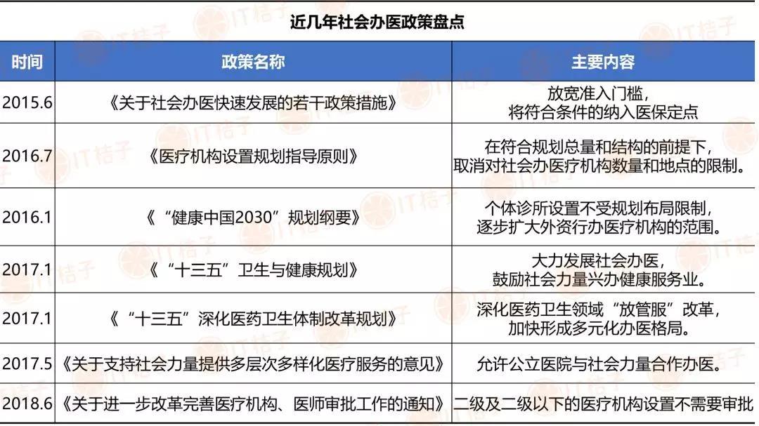 医疗平台布局线下诊所的四种模式是什么？
